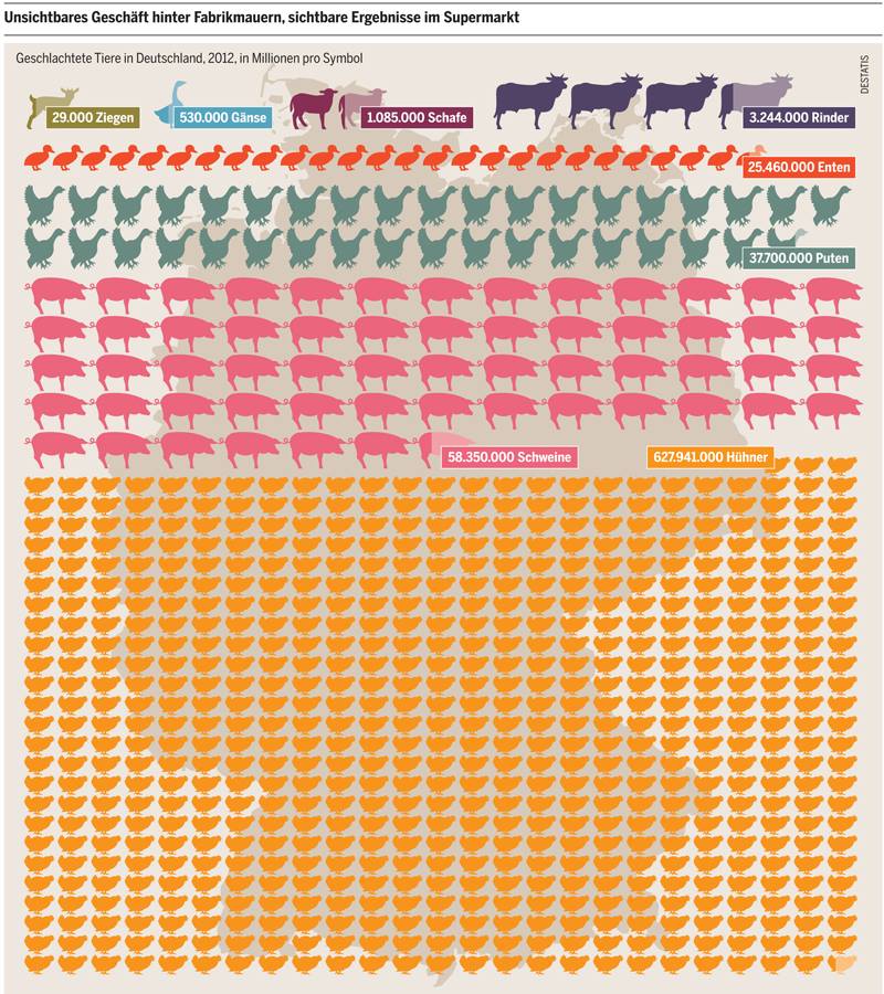 Grafik: Creative Commons (CC-BY-SA) Heinrich-Böll-Stiftung, BUND, Le Monde diplomatique