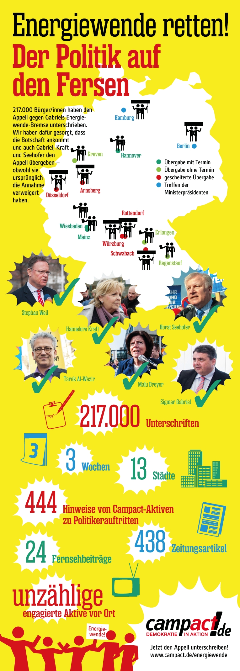Infografik Verfolgungs-Tour Energiewende