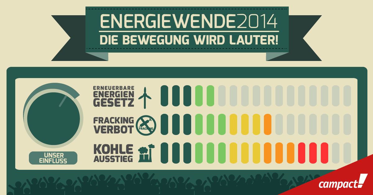 Die Bewegung wird lauter