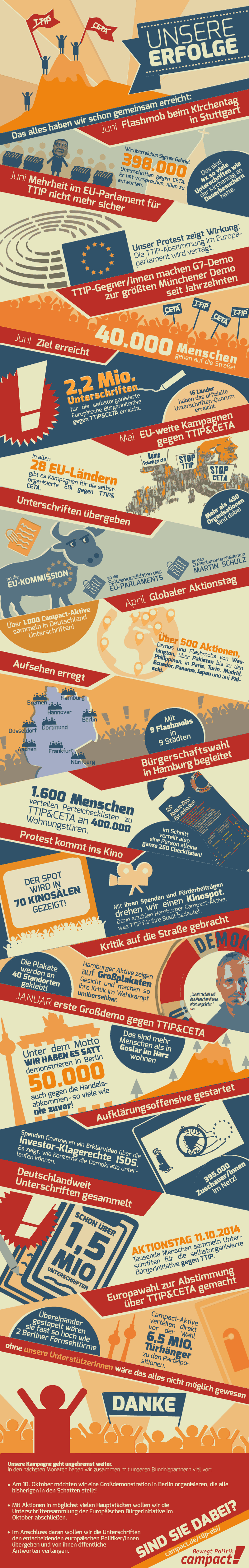 Erfolgsgrafik zum Bürgerprotest gegen TTIP & CETA. Grafik: Campact/Randi Ramme [CC BY-NC 2.0]