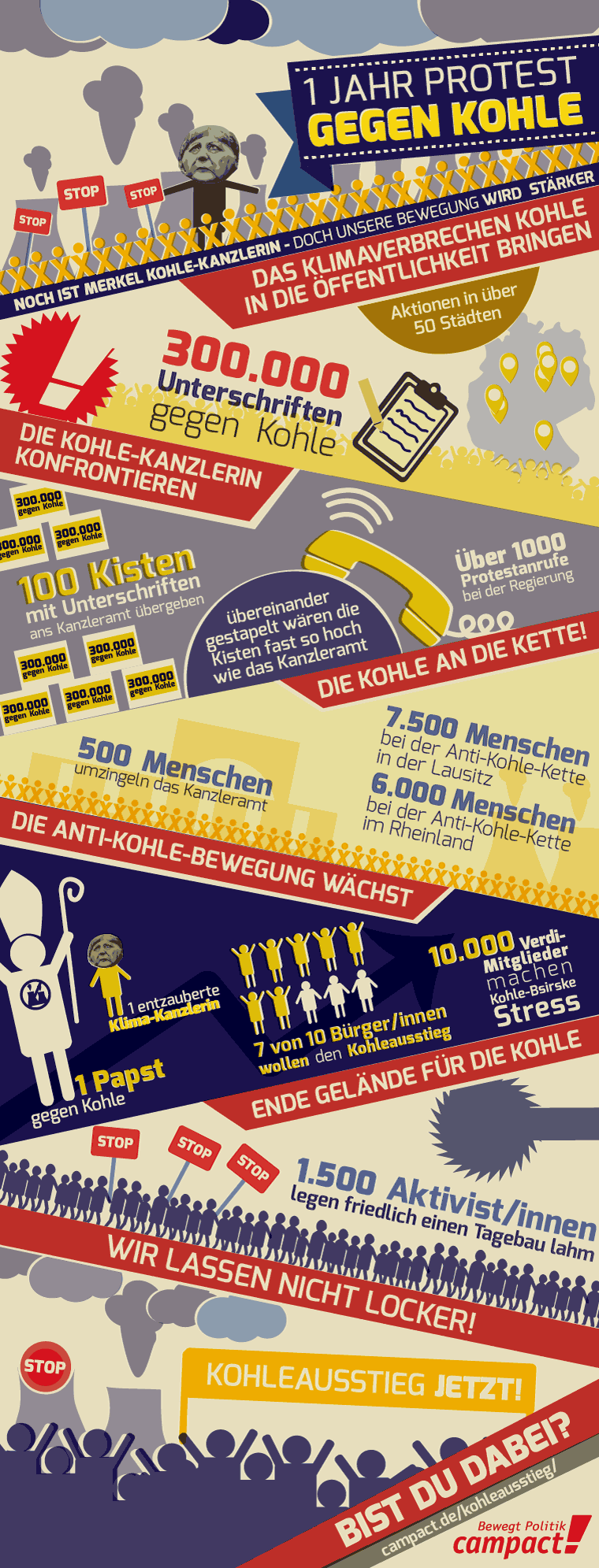 Bilanz: 1 Jahr Kohle-Kampagne - die Grafik