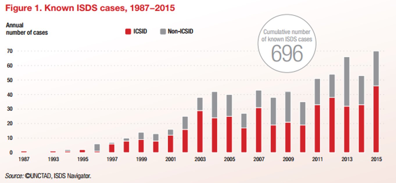 Statistik: Anzahl der Schiedsgerichts-Verfahren