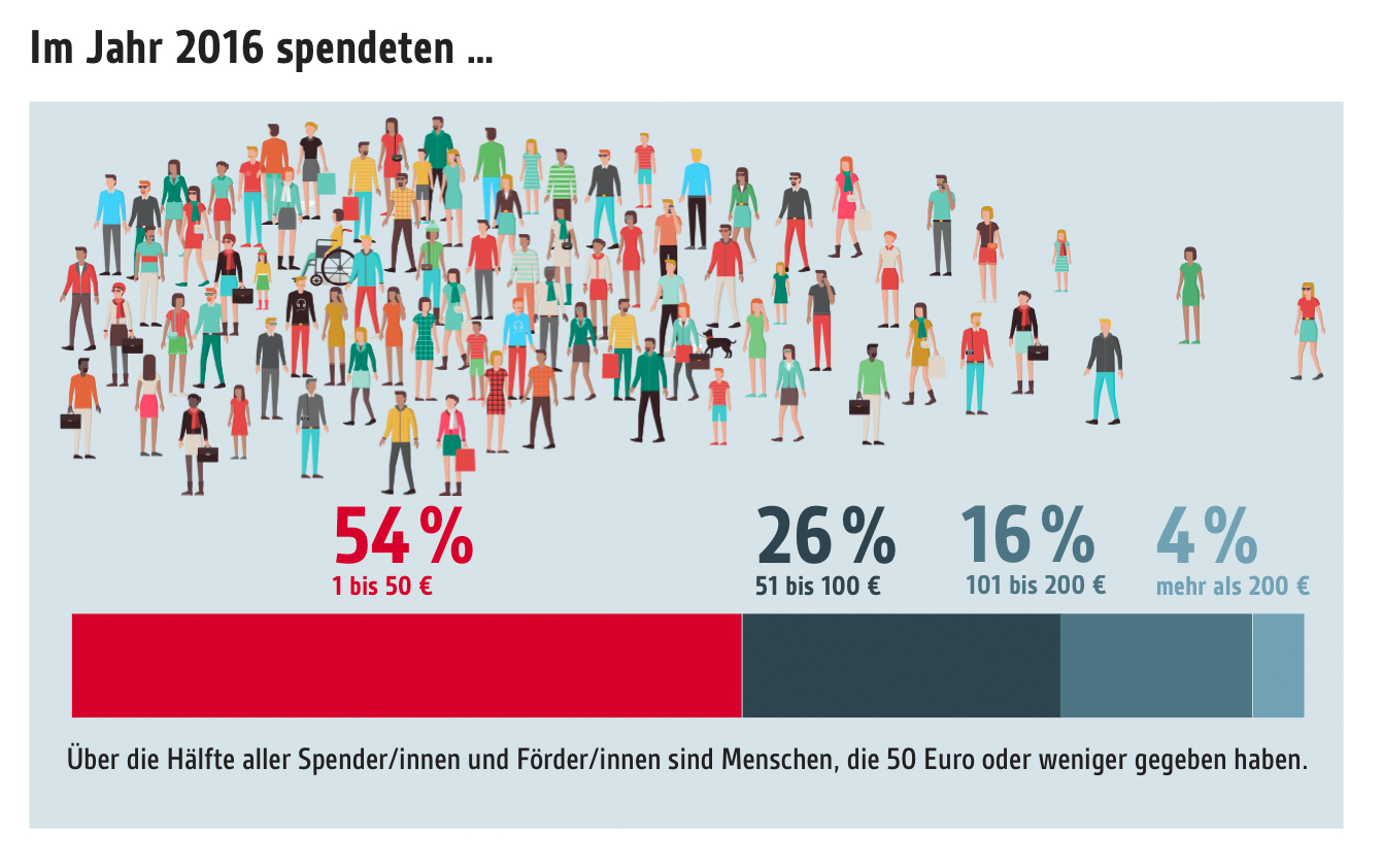Campact Transparenzbericht 2016