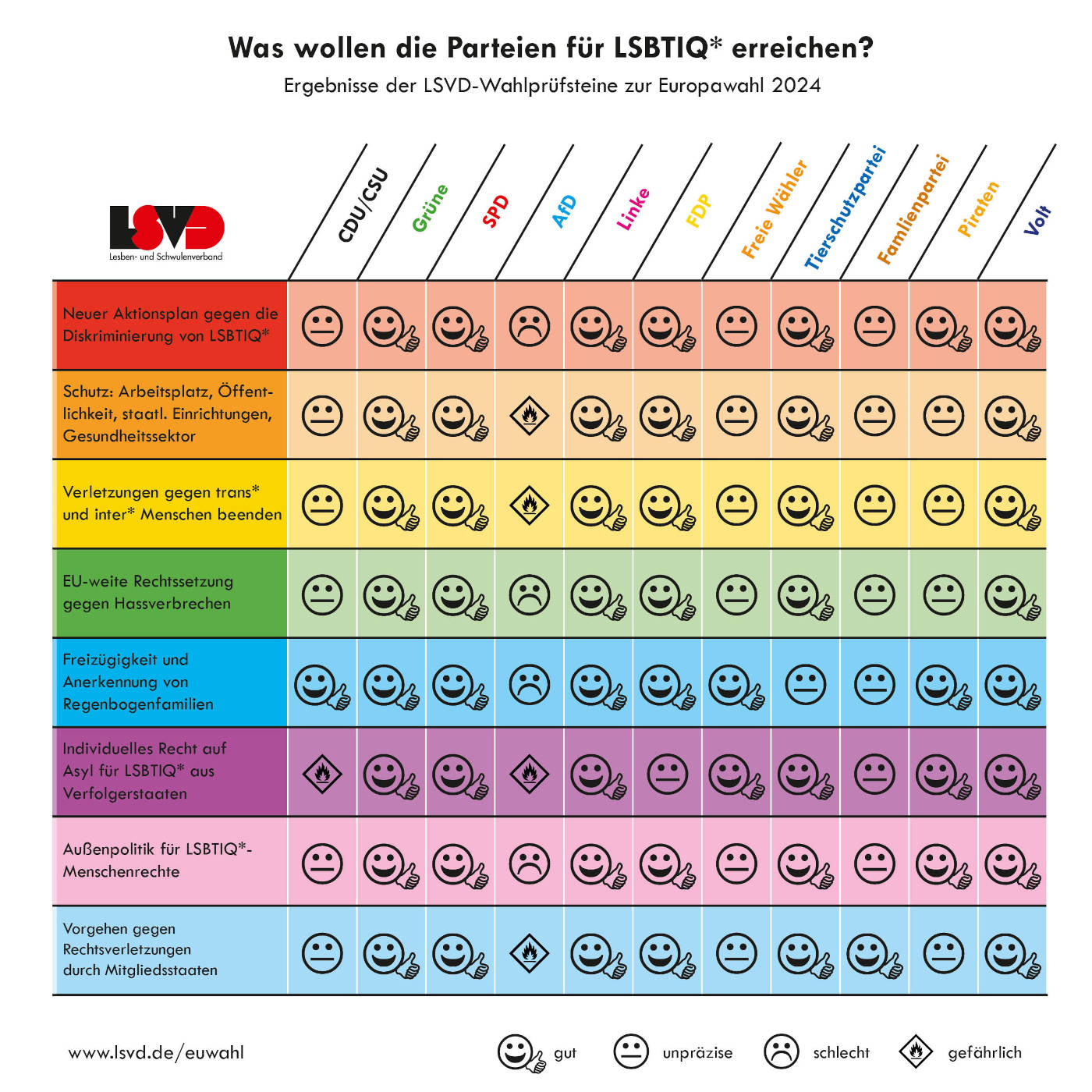 Die Wahlprüfsteine des LSVD zur EU-Wahl: Was wollen die Parteien für LSBTIQ* in der EU tun?