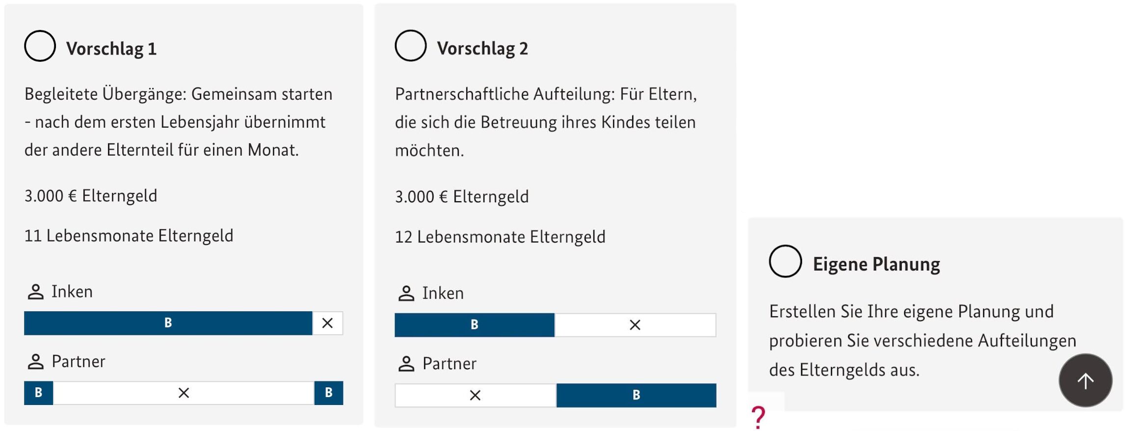 Eine Beispielrechnung, wie der Elterngeld-Rechner des Ministeriums das Erlterngeld vorschlägt aufzuteilen. 